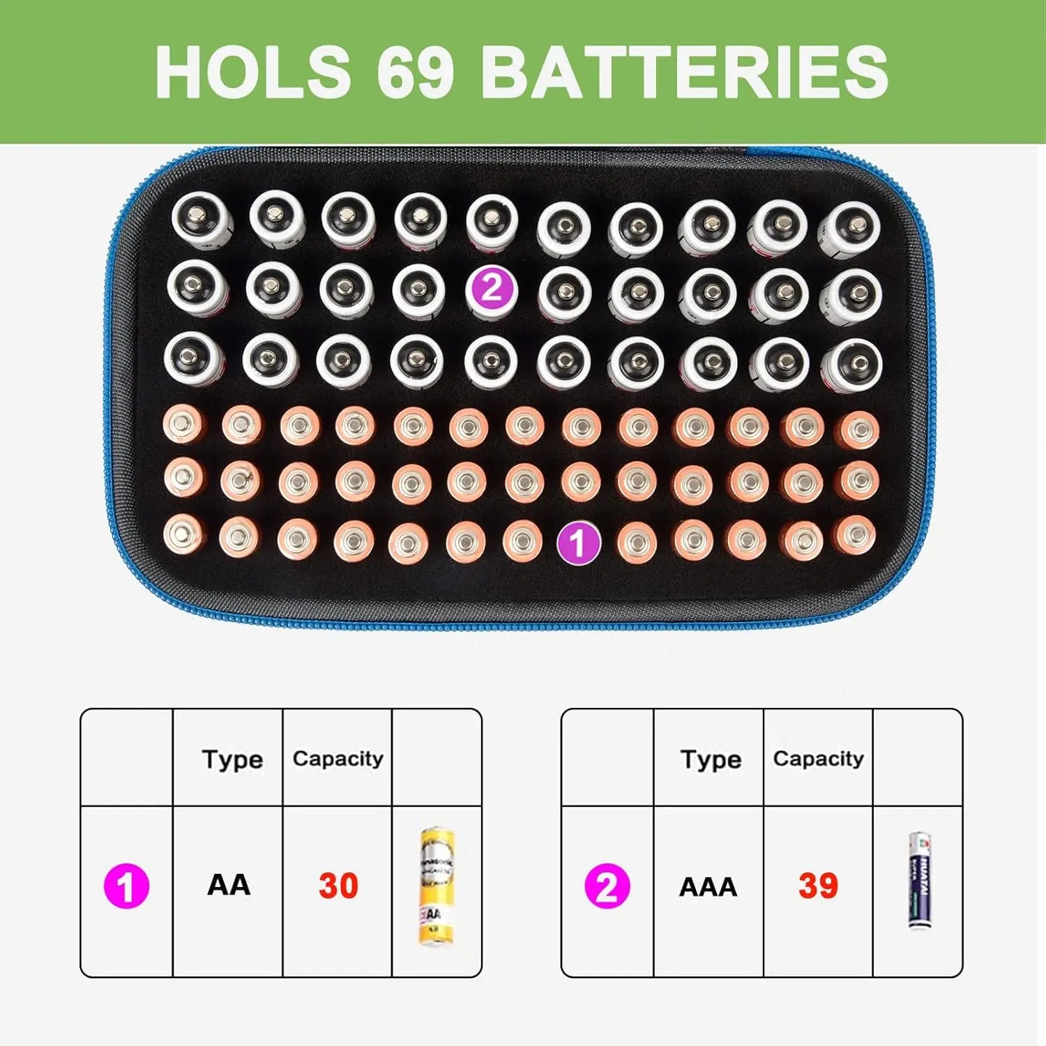 Battery Storage Bag - Holds 69+ AA/AAA/C/9V/3V Lithium Batteries,  Organizer with Foam Slots & Mesh Pocket, No Tester Included