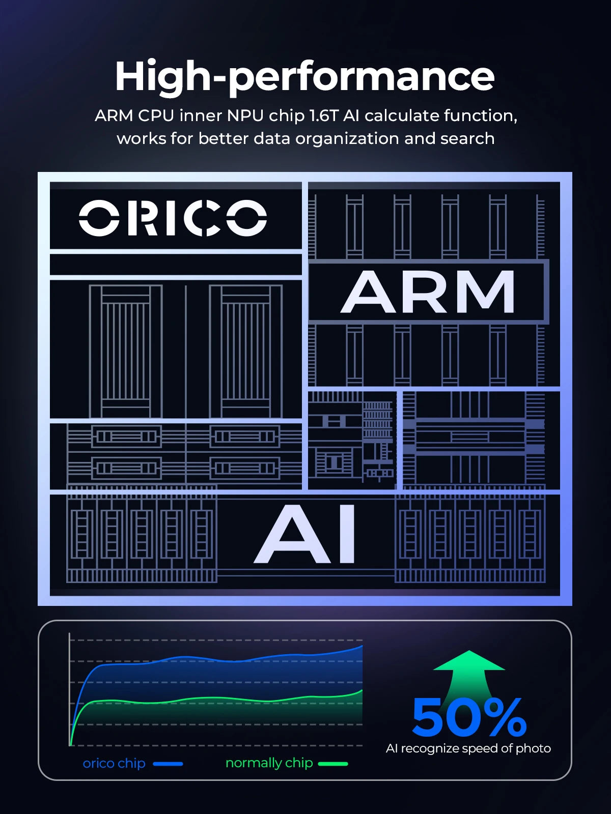 ORICO MetaCube Pro 5 Bay NAS Network Attached Storage Support Remote Share Data Intelligent Classification Automatic Backup