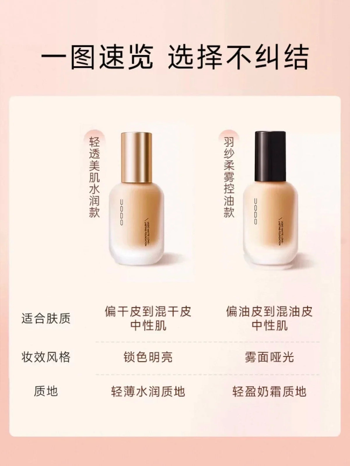 UODO Liquid Foundation Concealer Long-lasting BB Cream Waterproof Longlasting Brightening Dry To Oily Skin Care 30ml