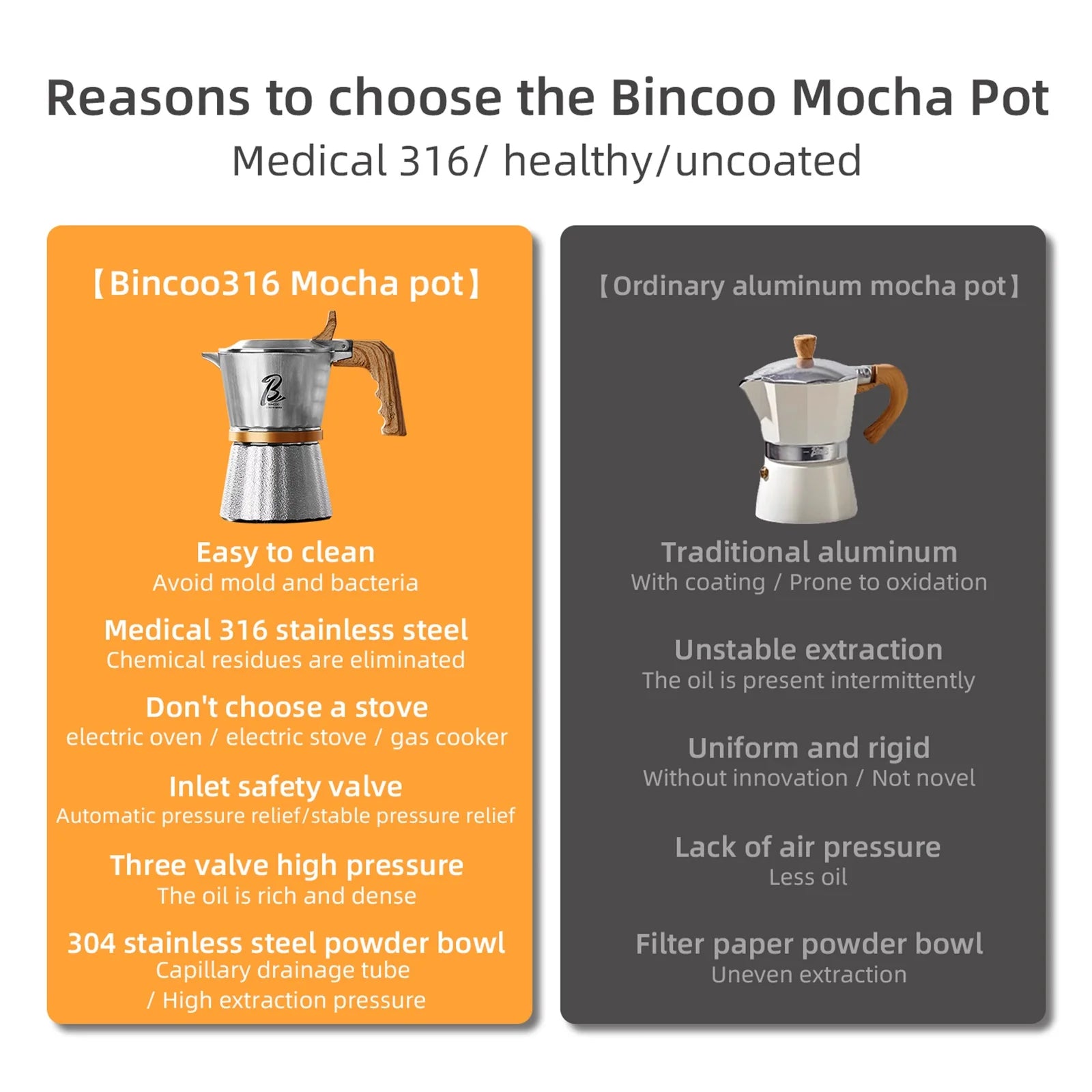 Bincoo Three Valves Moka Pot,316 Stainless Steel Stovetop Espresso Maker 2 Cups,Espresso Coffee Pot Barista Accessories