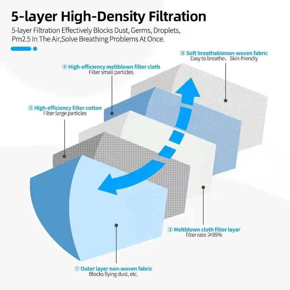 10-100Pcs Adult FFP2 Masks CE Approved 5Layers KN95 mascarillas fpp2 Security Protection Mask Adult Face Masque ffp2