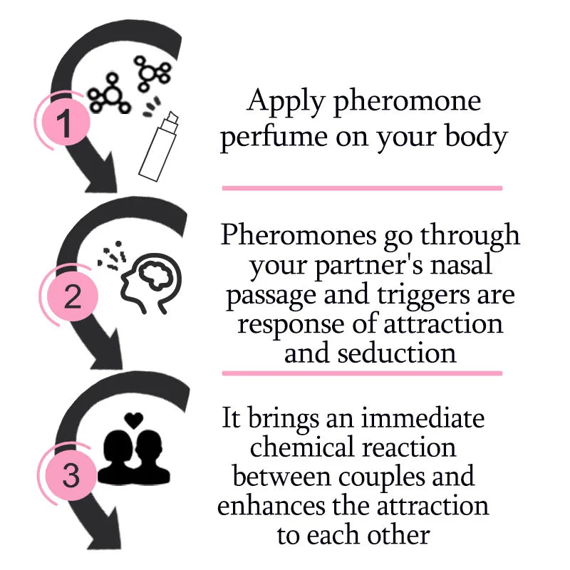 Blushimmer pheromone perfume bottle with sleek design, showcasing a high-quality charm fragrance that attracts men and women.