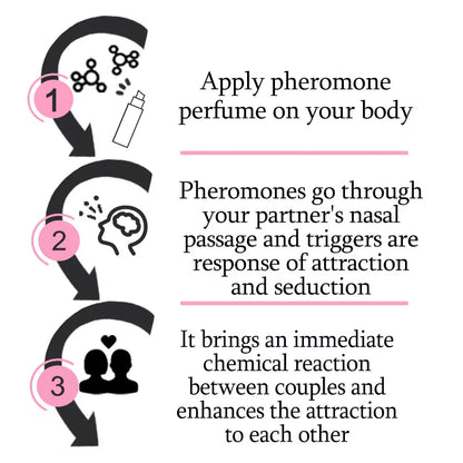 Blushimmer pheromone perfume bottle with sleek design, showcasing a high-quality charm fragrance that attracts men and women.