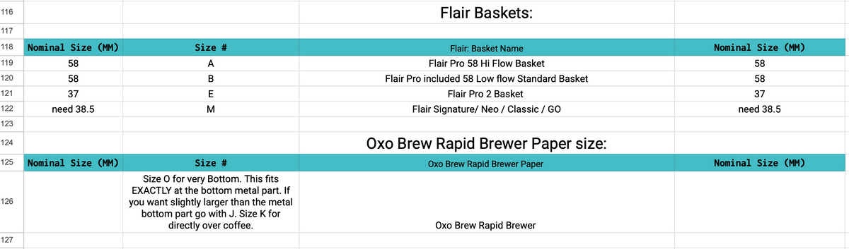 Pack of 100 espresso paper filters from Good Brothers Coffee LLC, designed for use with espresso coffee makers.
