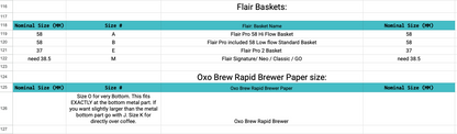 Pack of 100 espresso paper filters from Good Brothers Coffee LLC, designed for use with espresso coffee makers.