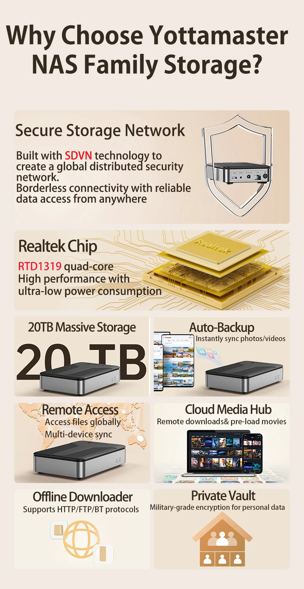 Yottamaster Networkable Private Cloud NAS Enclosure for 2.5 /3.5 "SATA HDD SSD Network Attached Storage Personal Private Cloud
