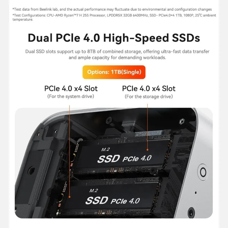 AMD Ryzen 7 7840HS Mini PC 32GB RAM 1TB SSD Triple Display 4K@240Hz WiFi6 USB4 Windows 11 Pro Mini Computer