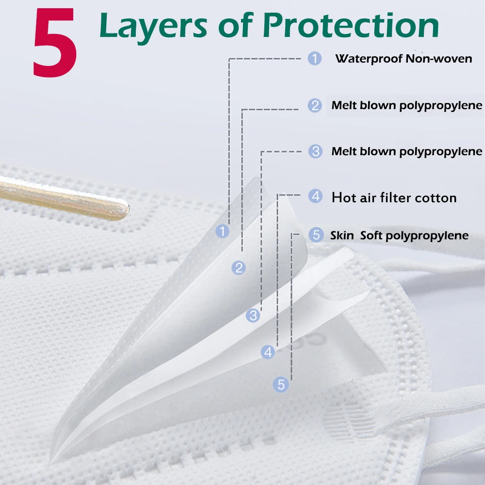 10-100Pcs Adult FFP2 Masks CE Approved 5Layers KN95 mascarillas fpp2 Security Protection Mask Adult Face Masque ffp2
