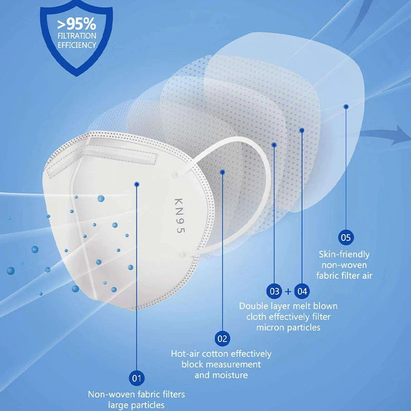 KN95 Masks Adults Mascarillas 5 Layers Filter Homologada Face Masks Protective Mouth Mask FFP2 MASK Respirator Masque
