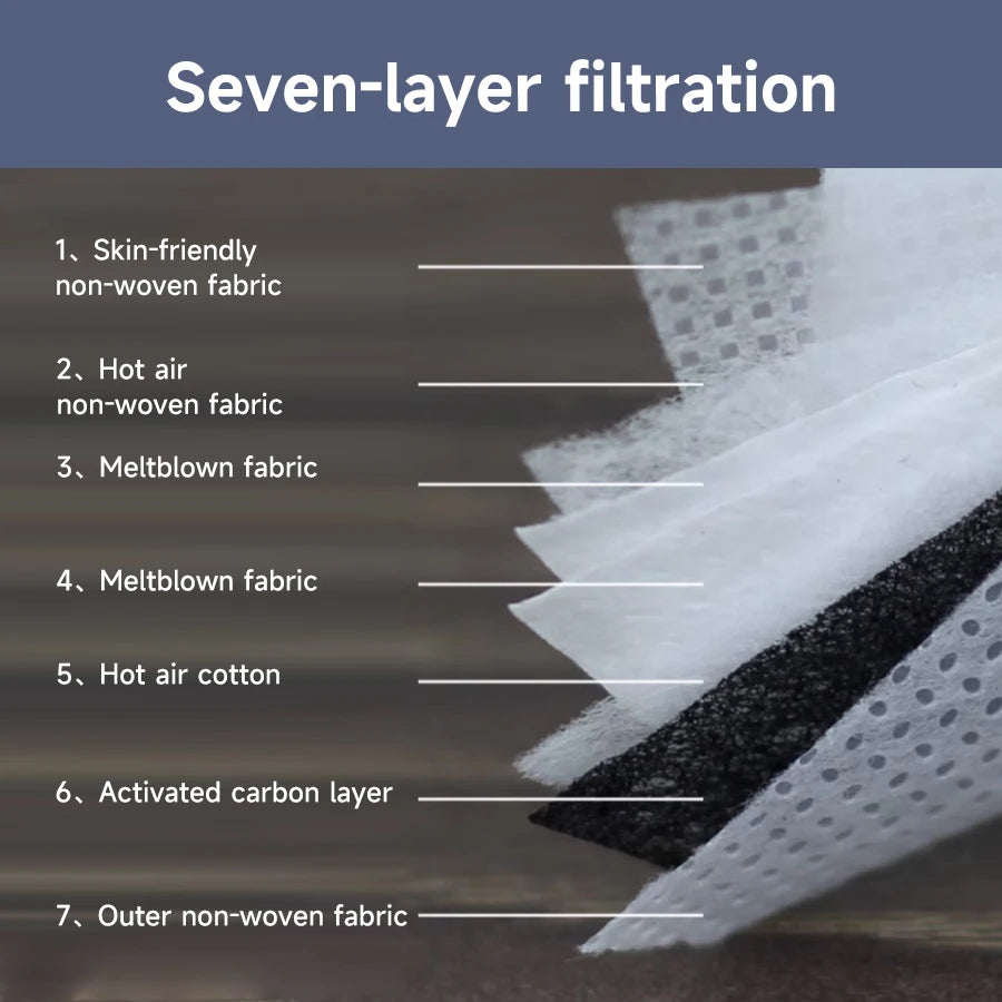 Disposable Face Mask KN95 Face Shield With Breathing-valve 7Layers Protective Mask Prevent Industrialdust Haze Fume  Formaldehyd