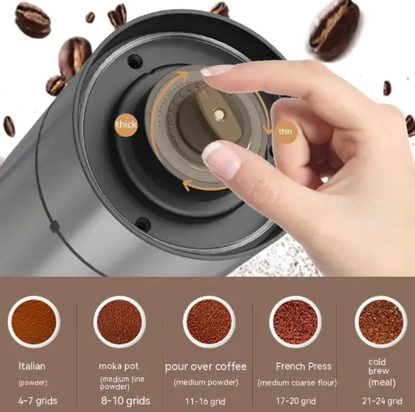 Milling Coffee Machine