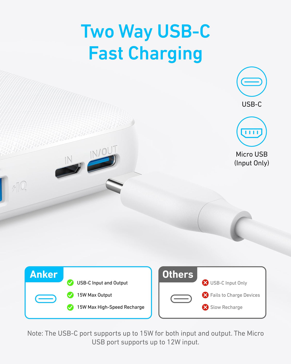White Anker PowerCore 10K USB-C power bank showing input and output ports for charging devices.