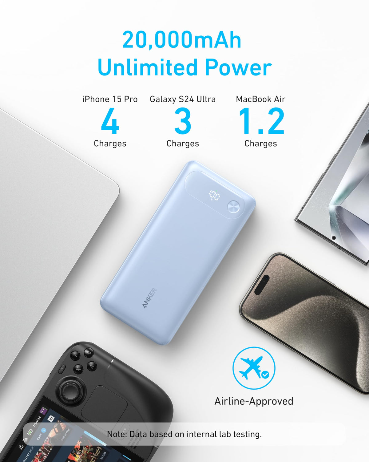 Violet Anker Power Bank with 20,000mAh capacity, 87W output, and built-in USB-C cable for portable charging.