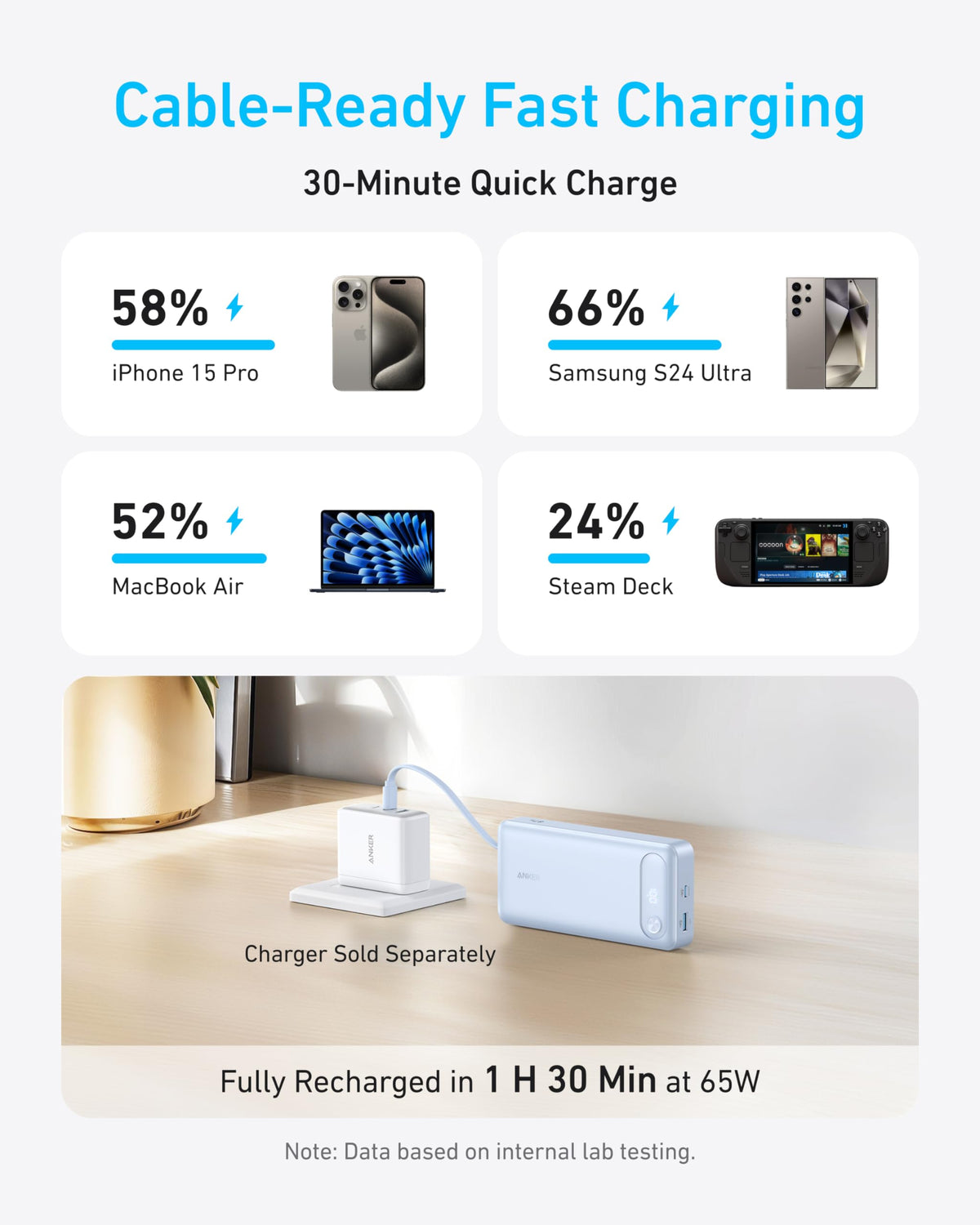 White Anker Power Bank with 20,000mAh capacity, 87W output, and built-in USB-C cable for portable device charging.
