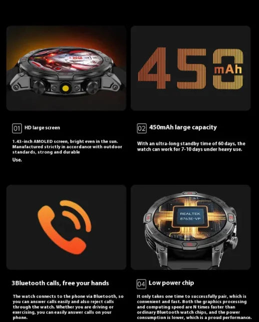 Smartwatch with AMOLED Display