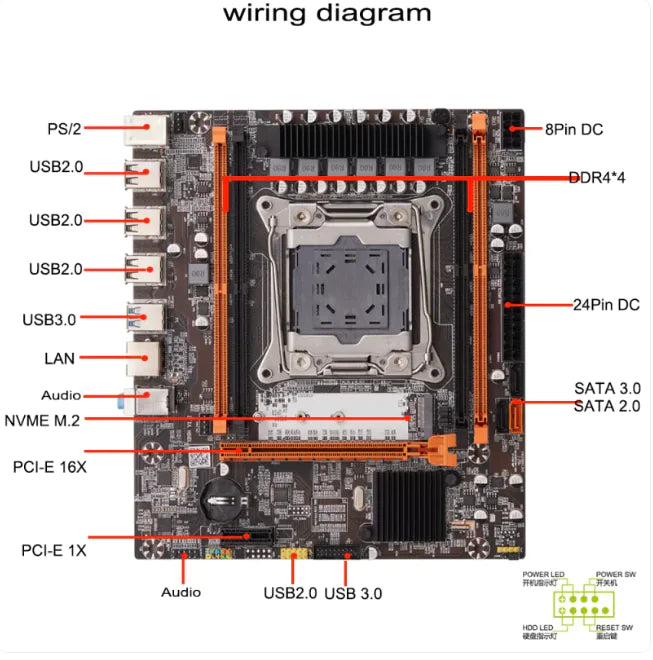 X99 DDR4 M-ATX Computer Motherboard for Server LGA2011-3, B85 Chipset, NVMe/SATA M.2 Slot