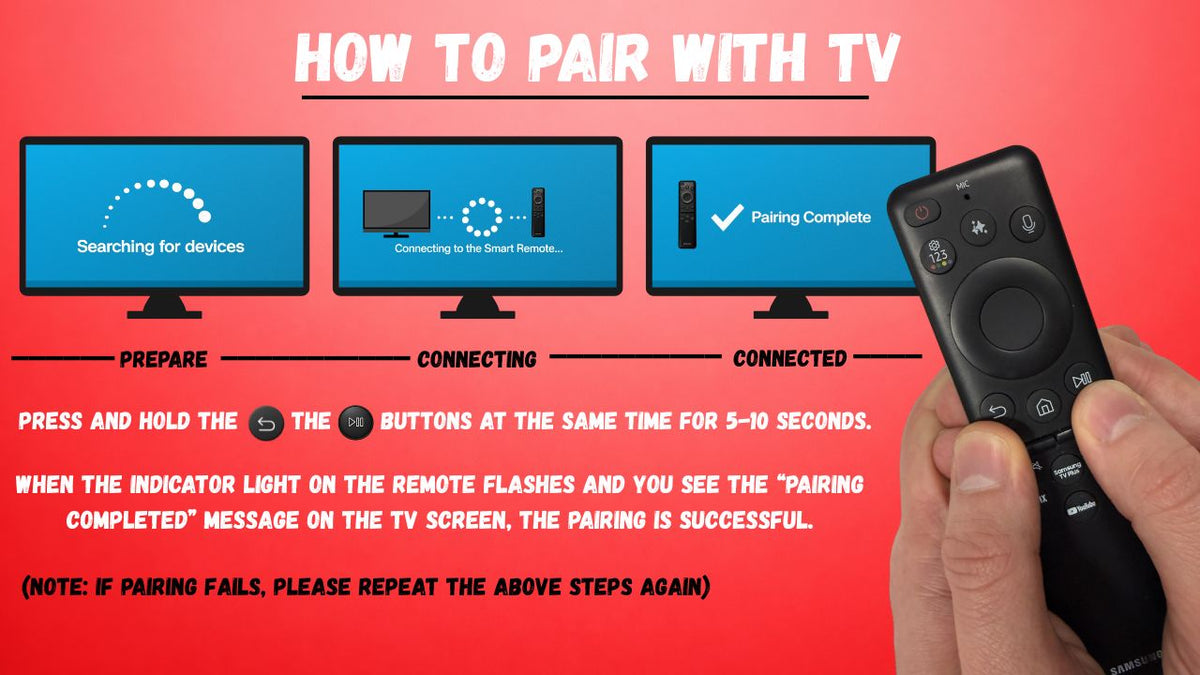 Anderic Samsung BN59-01363N / TM21-80A smart touch TV remote control with voice, RF and IR capabilities for 2021 Samsung TVs.