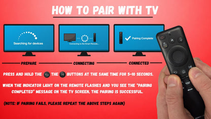 Anderic Samsung BN59-01363N / TM21-80A smart touch TV remote control with voice, RF and IR capabilities for 2021 Samsung TVs.