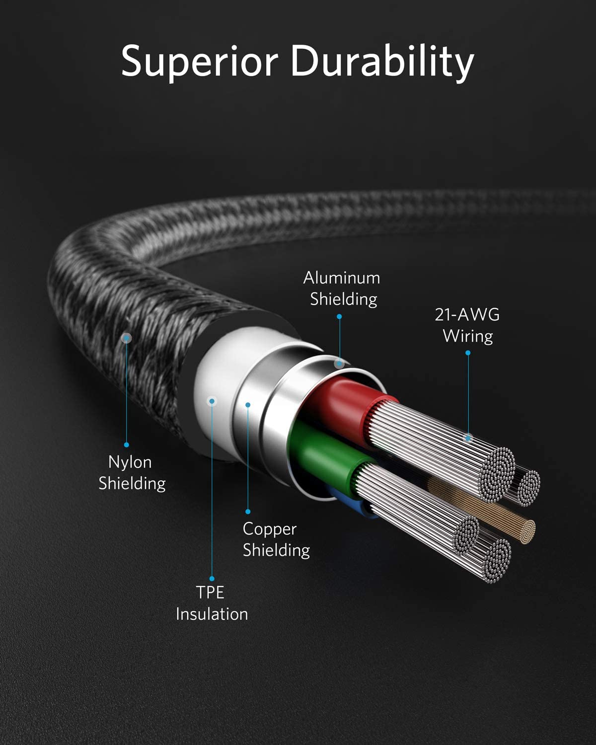 Anker <b>331</b> USB-C to Lightning Cable - BACKUPMYFILESNOW.COM®