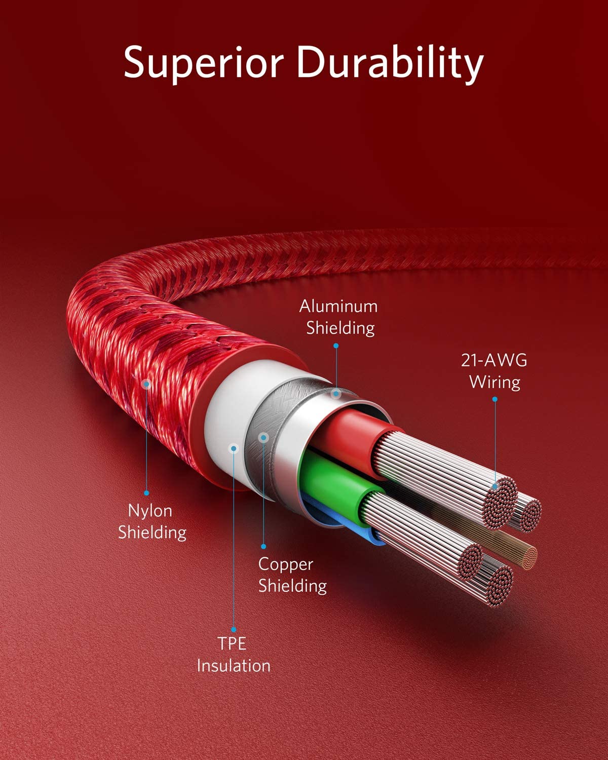 Anker <b>331</b> USB-C to Lightning Cable - BACKUPMYFILESNOW.COM®