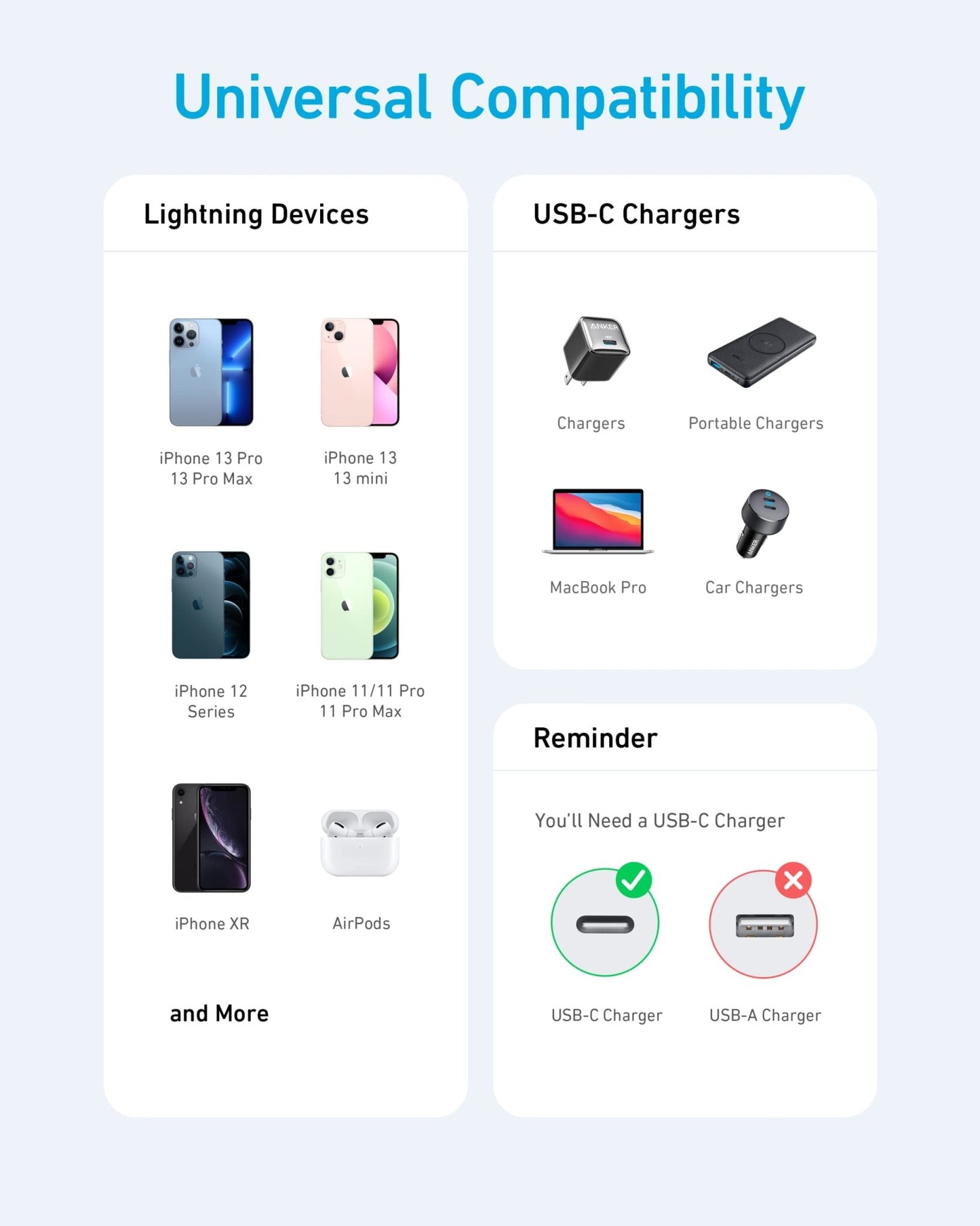 Anker <b>331</b> USB-C to Lightning Cable - BACKUPMYFILESNOW.COM®