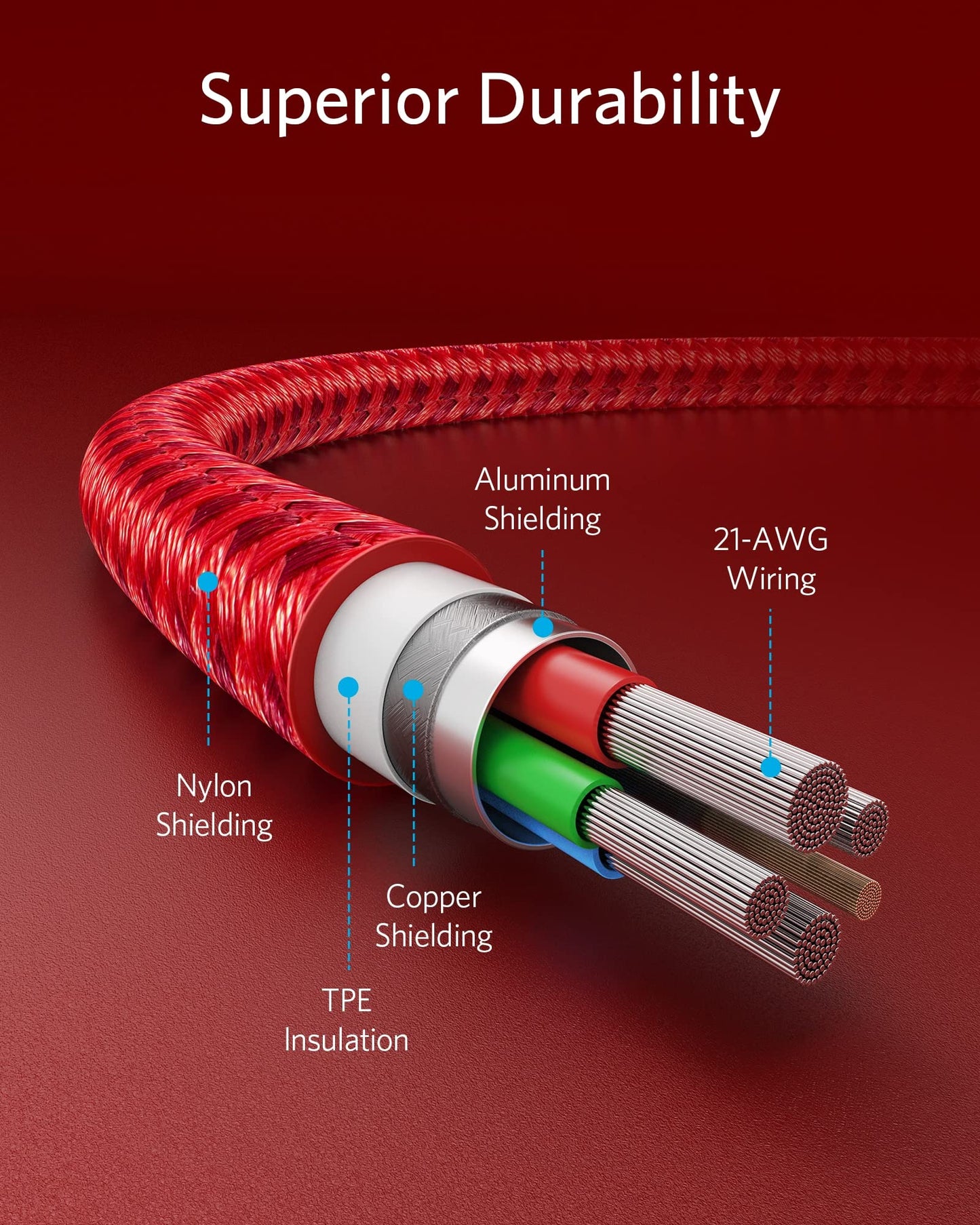 Anker <b>331</b> USB-C to Lightning Cable - BACKUPMYFILESNOW.COM®