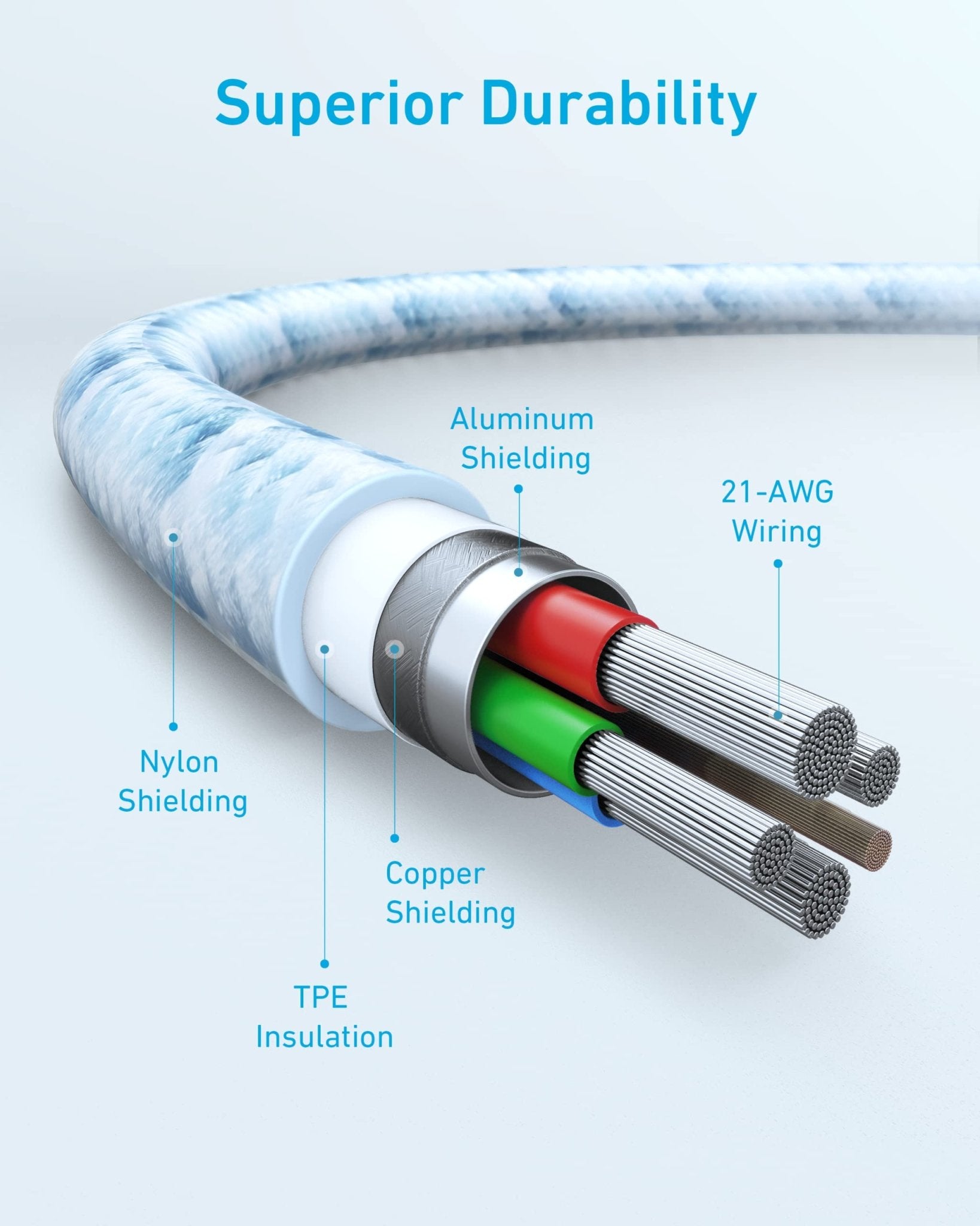 Anker <b>331</b> USB-C to Lightning Cable - BACKUPMYFILESNOW.COM®