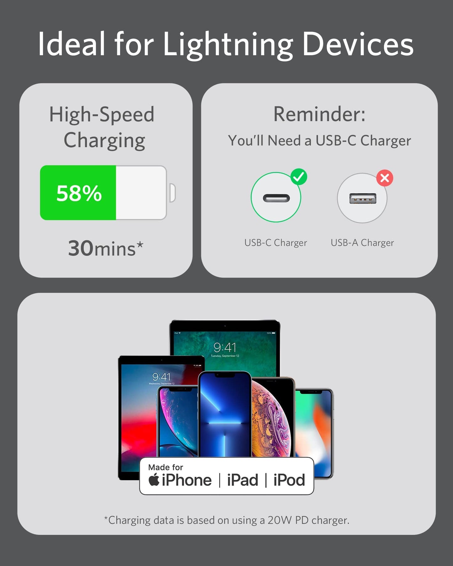 Anker <b>641</b> USB-C to Lightning Cable (Flow, Silicone) - BACKUPMYFILESNOW.COM®