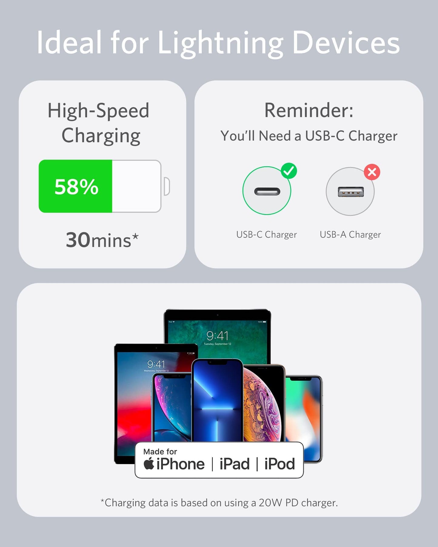 Anker <b>641</b> USB-C to Lightning Cable (Flow, Silicone) - BACKUPMYFILESNOW.COM®