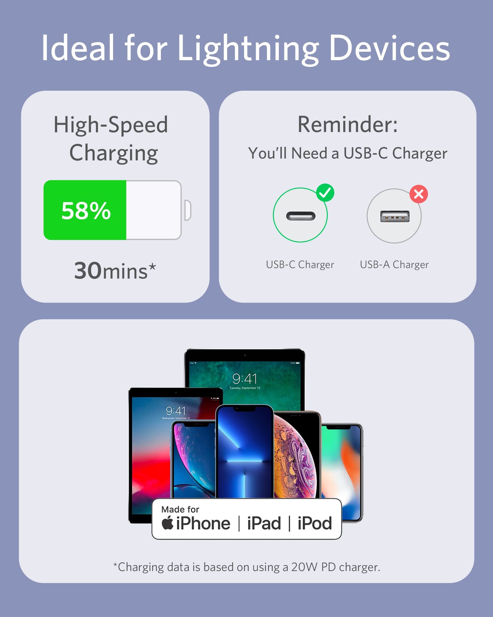 Anker <b>641</b> USB-C to Lightning Cable (Flow, Silicone) - BACKUPMYFILESNOW.COM®