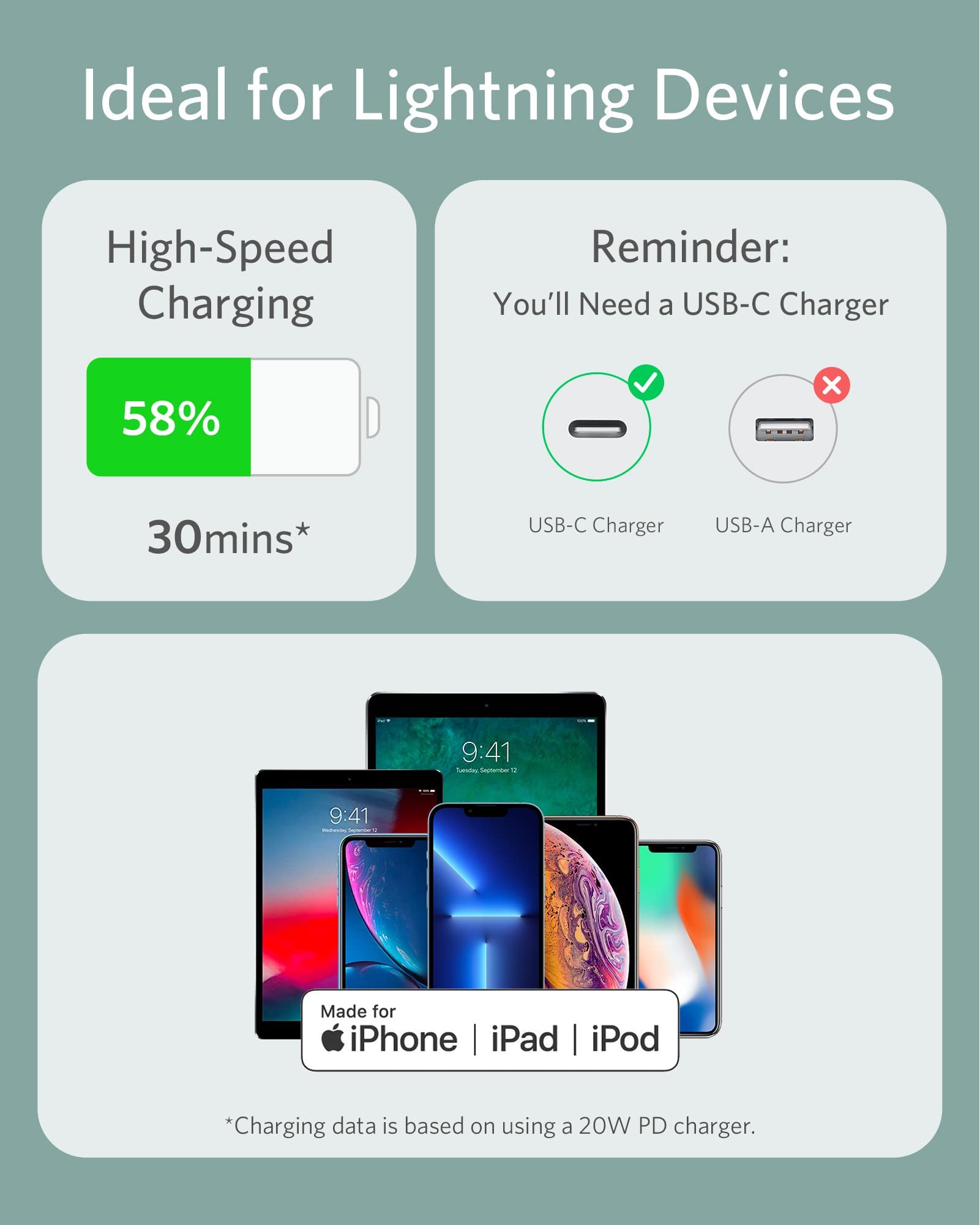 Anker <b>641</b> USB-C to Lightning Cable (Flow, Silicone) - BACKUPMYFILESNOW.COM®