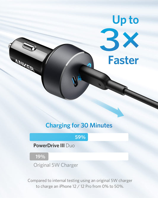 Anker <b>PowerDrive III</b> Duo USB-C Car Charger - BACKUPMYFILESNOW.COM®