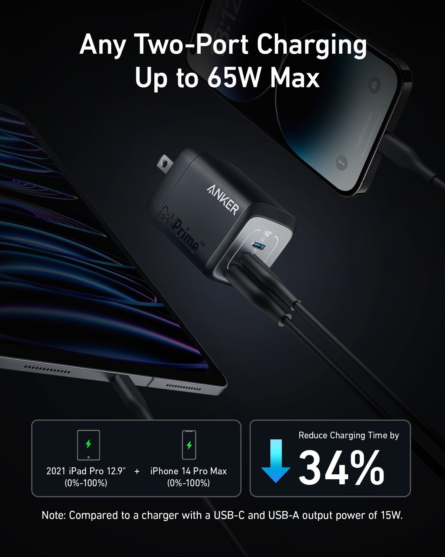 Anker Prime 67W GaN wall charger with three USB-C ports for fast charging of multiple devices.
