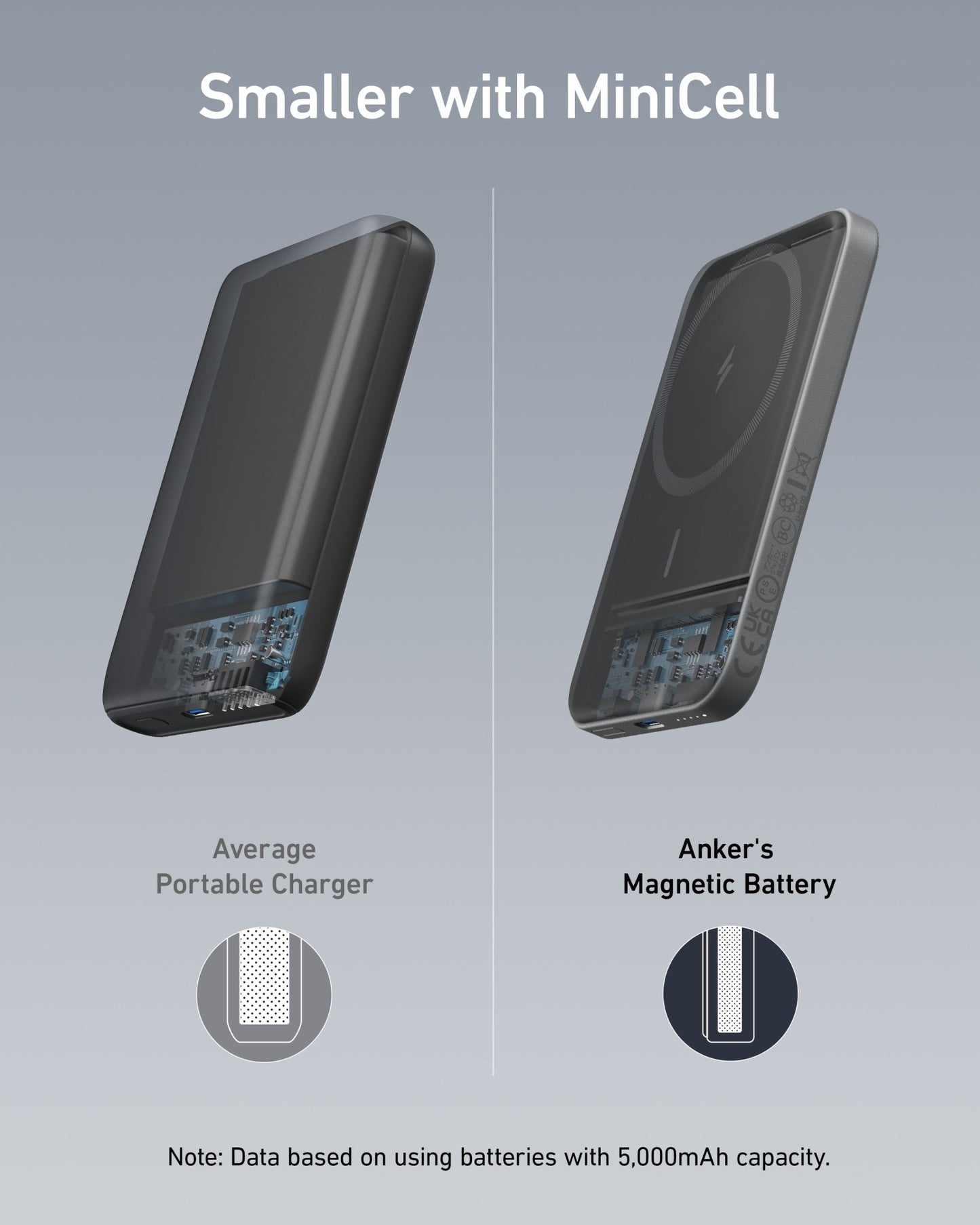 Anker 621 Magnetic Battery MagGo in interstellar gray, portable charging device with magnetic attachment for smartphones.