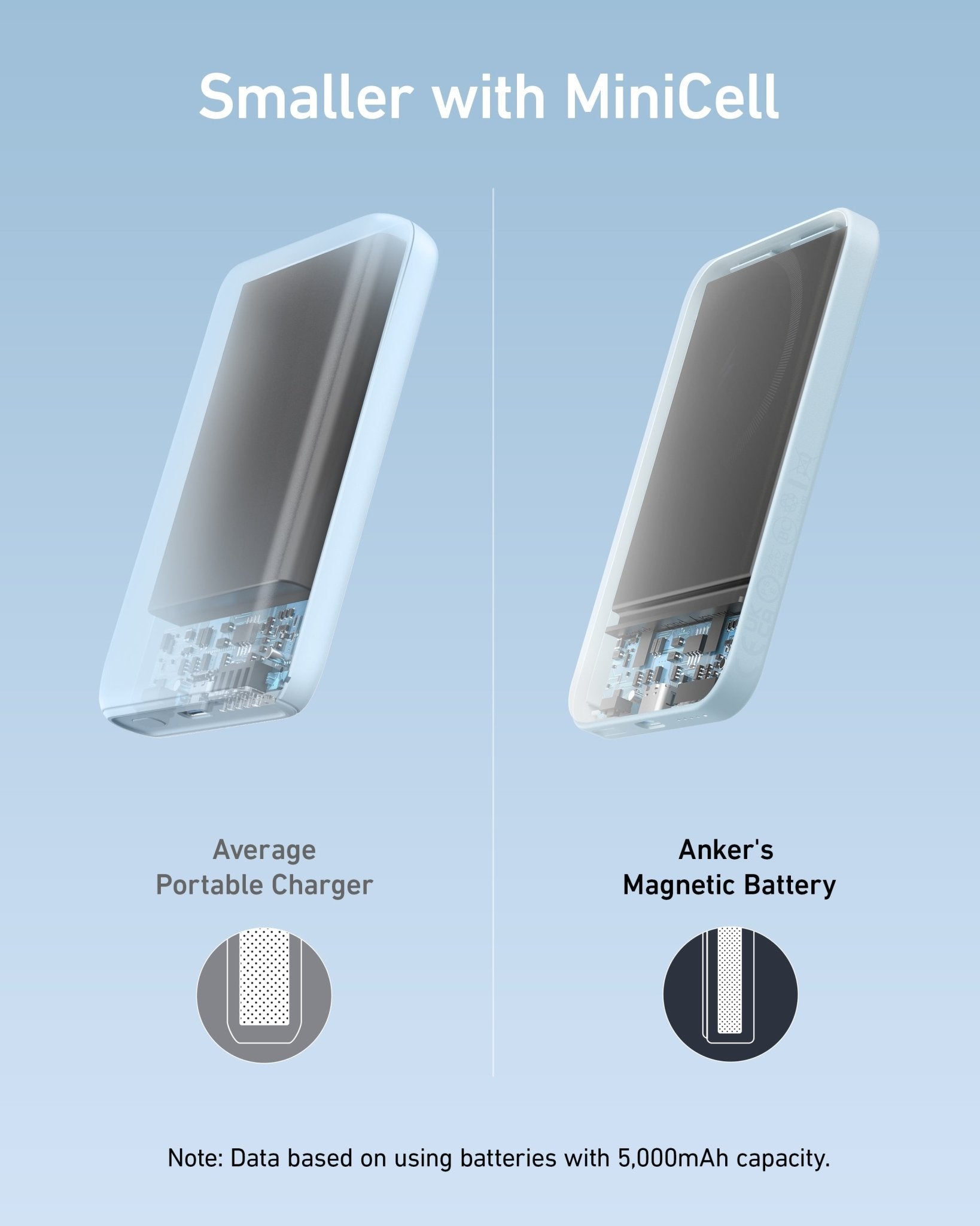 Anker 621 MagGo Magnetic Battery Charger in Interstellar Gray, compact and portable power bank with magnetic attachment.