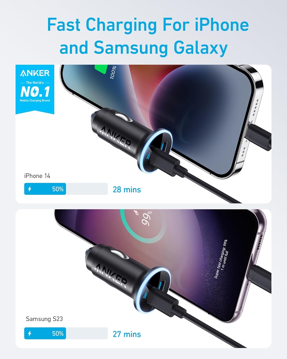 Anker 323 Car Charger with 52.5W power output, compact design and multiple USB ports for fast device charging.