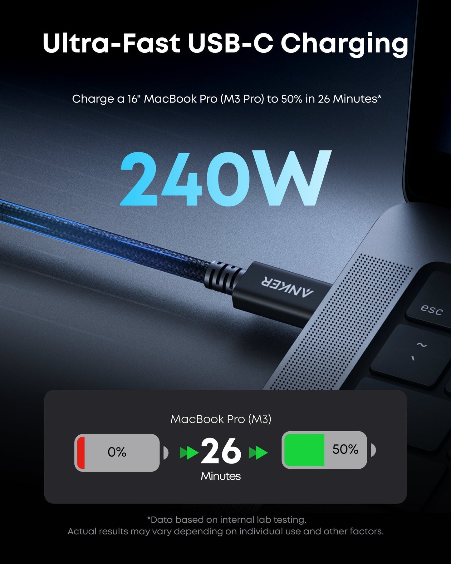 Anker Prime Thunderbolt 5 Cable (3.3 ft/1.7 ft, 80 Gbps, 240W) - BACKUPMYFILESNOW.COM®
