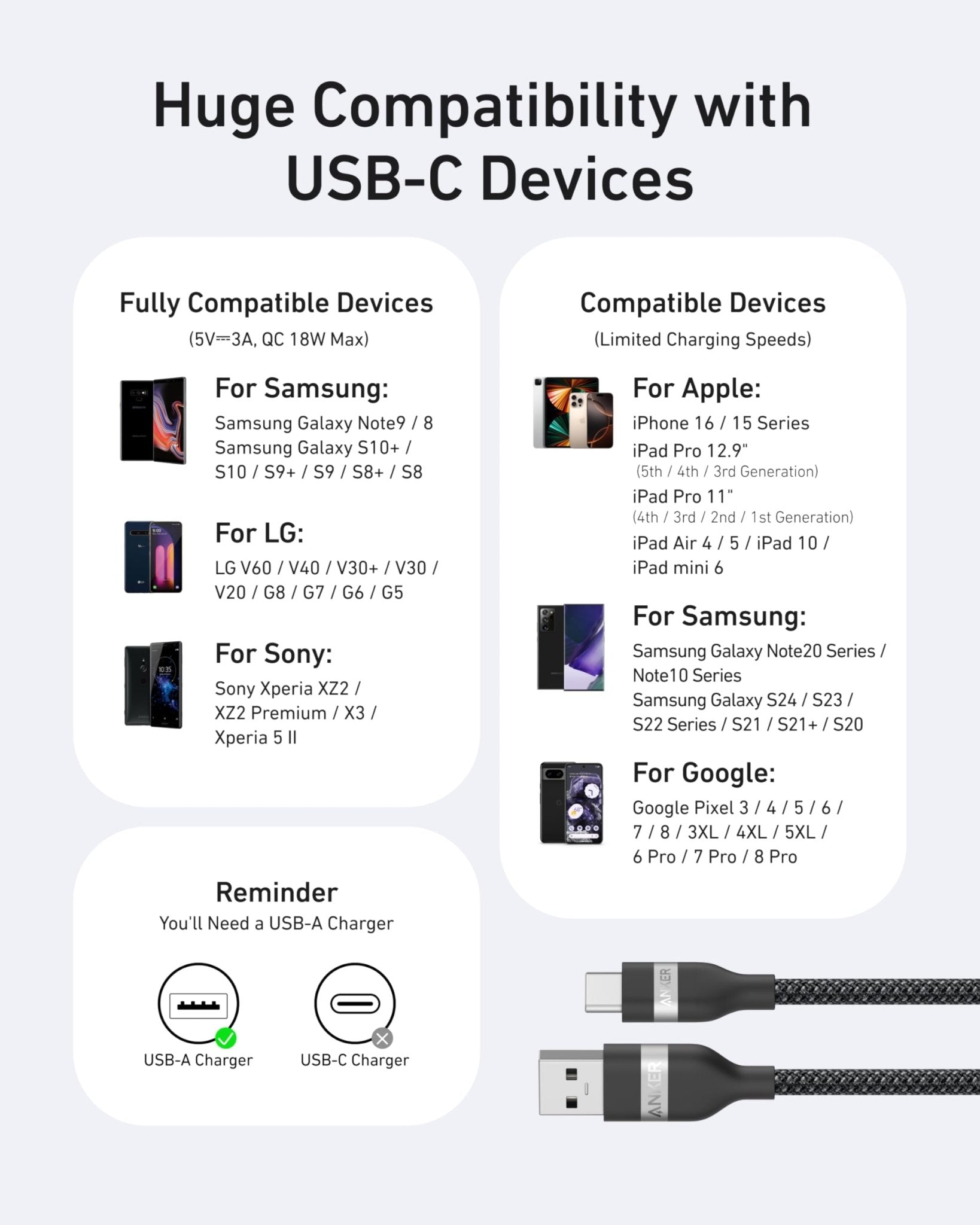 Anker USB-A to USB-C Cable (3 ft/6 ft, Upcycled-Braided) - BACKUPMYFILESNOW.COM®