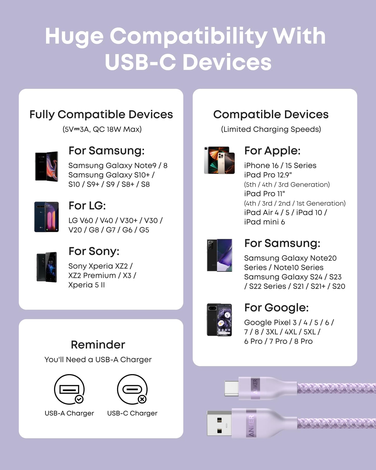 Anker USB-A to USB-C Cable (3 ft/6 ft, Upcycled-Braided) - BACKUPMYFILESNOW.COM®