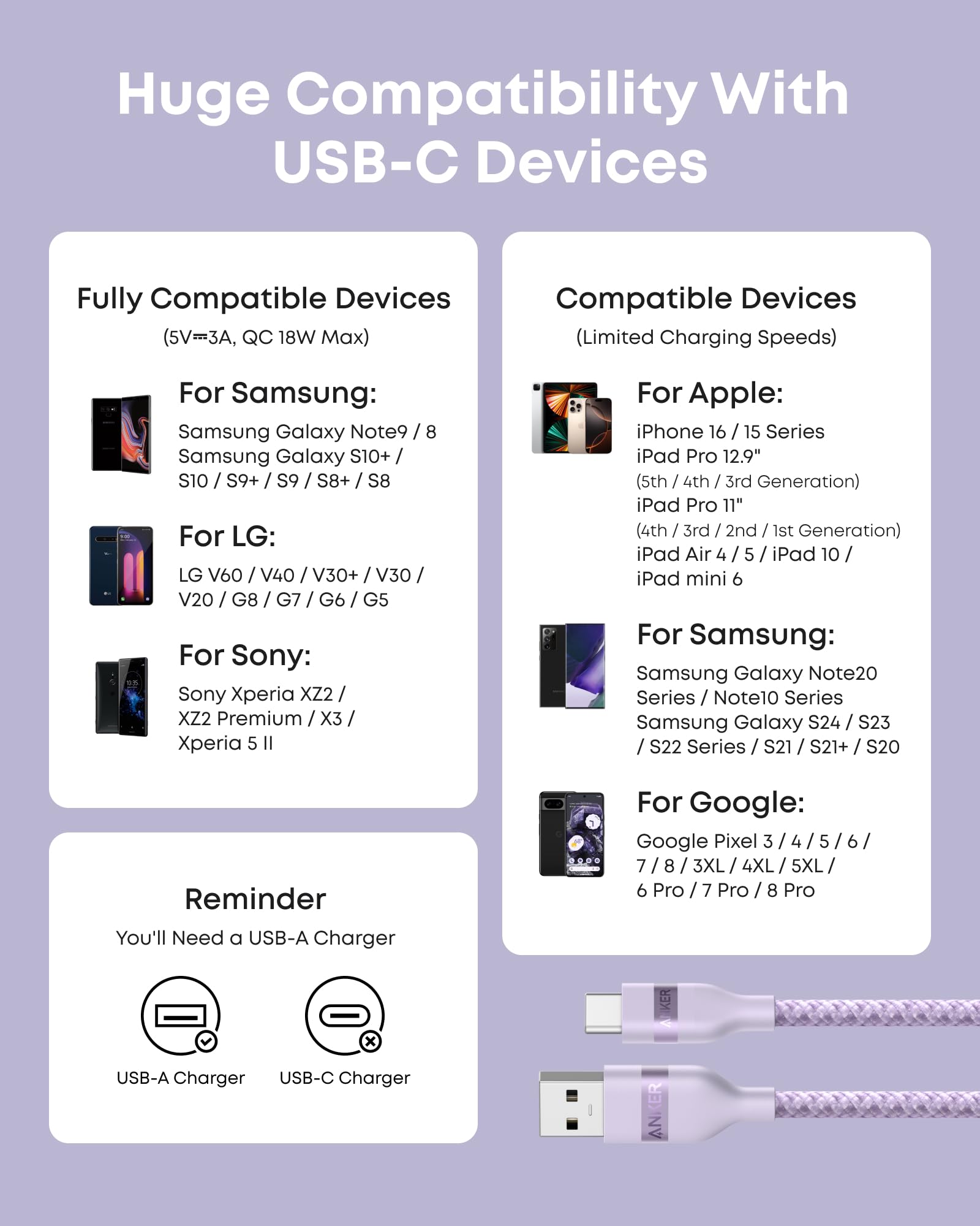 Anker USB-A to USB-C Cable (3 ft/6 ft, Upcycled-Braided) - BACKUPMYFILESNOW.COM®