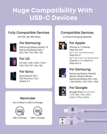 Anker USB-A to USB-C Cable (3 ft/6 ft, Upcycled-Braided) - BACKUPMYFILESNOW.COM®