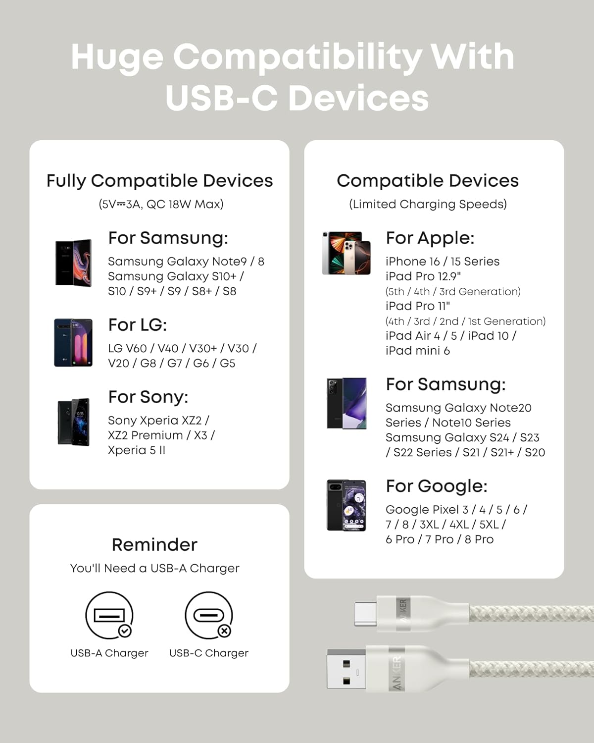 Anker USB-A to USB-C Cable (3 ft/6 ft, Upcycled-Braided) - BACKUPMYFILESNOW.COM®