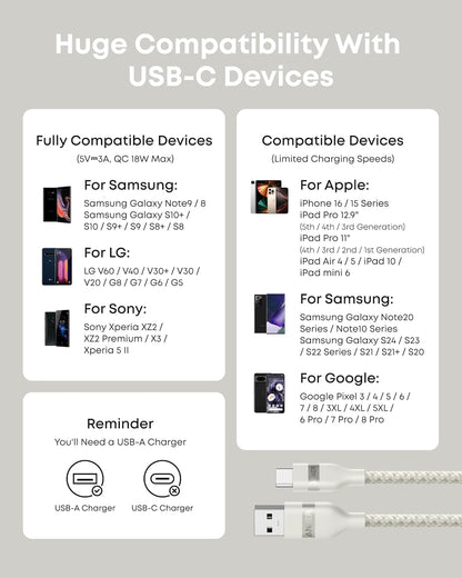 Anker USB-A to USB-C Cable (3 ft/6 ft, Upcycled-Braided) - BACKUPMYFILESNOW.COM®