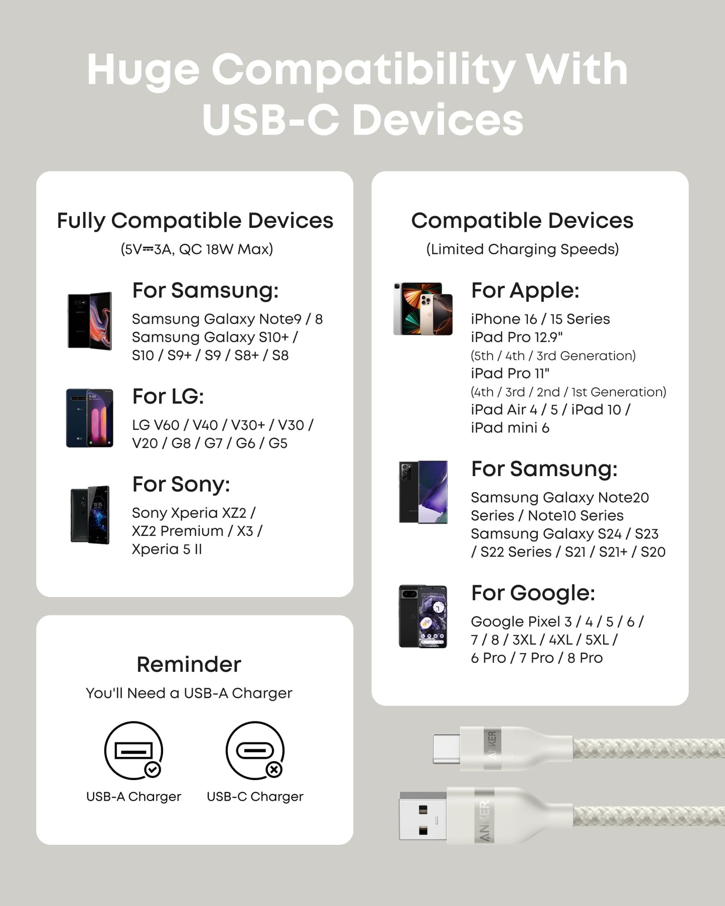 Anker USB-A to USB-C Cable (3 ft/6 ft, Upcycled-Braided) - BACKUPMYFILESNOW.COM®