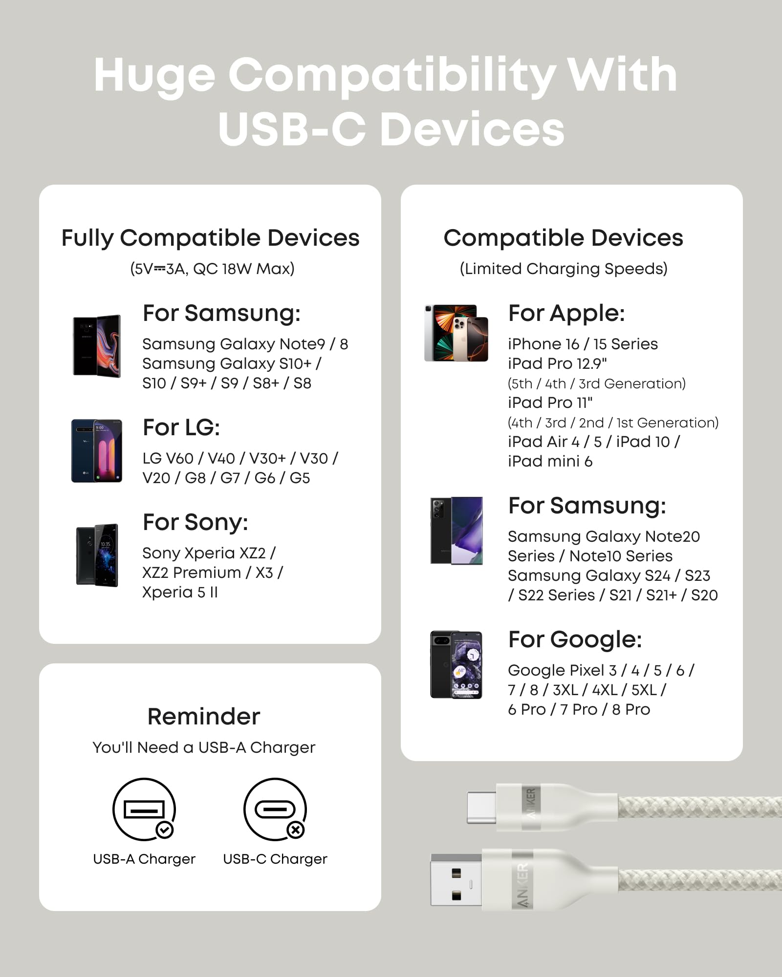 Anker USB-A to USB-C Cable (3 ft/6 ft, Upcycled-Braided) - BACKUPMYFILESNOW.COM®
