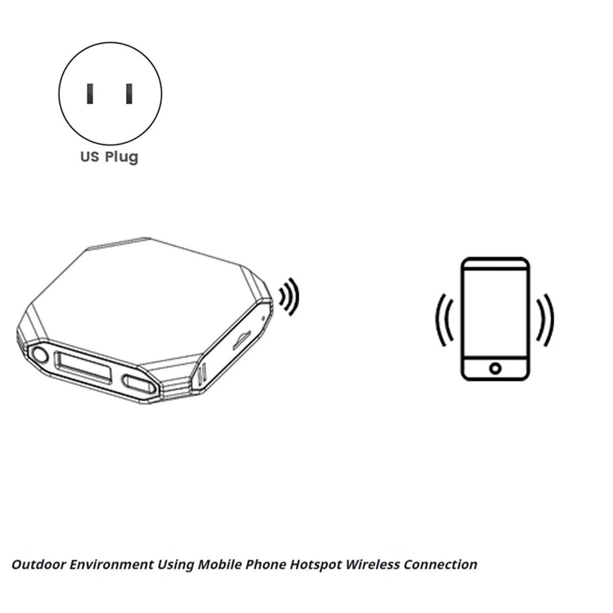 AS62 Portable NAS Printer Server Phone Backup Tool Wireless TF Memory Card Reader TF Card LAN Sharer US Plug - BACKUPMYFILESNOW.COM®