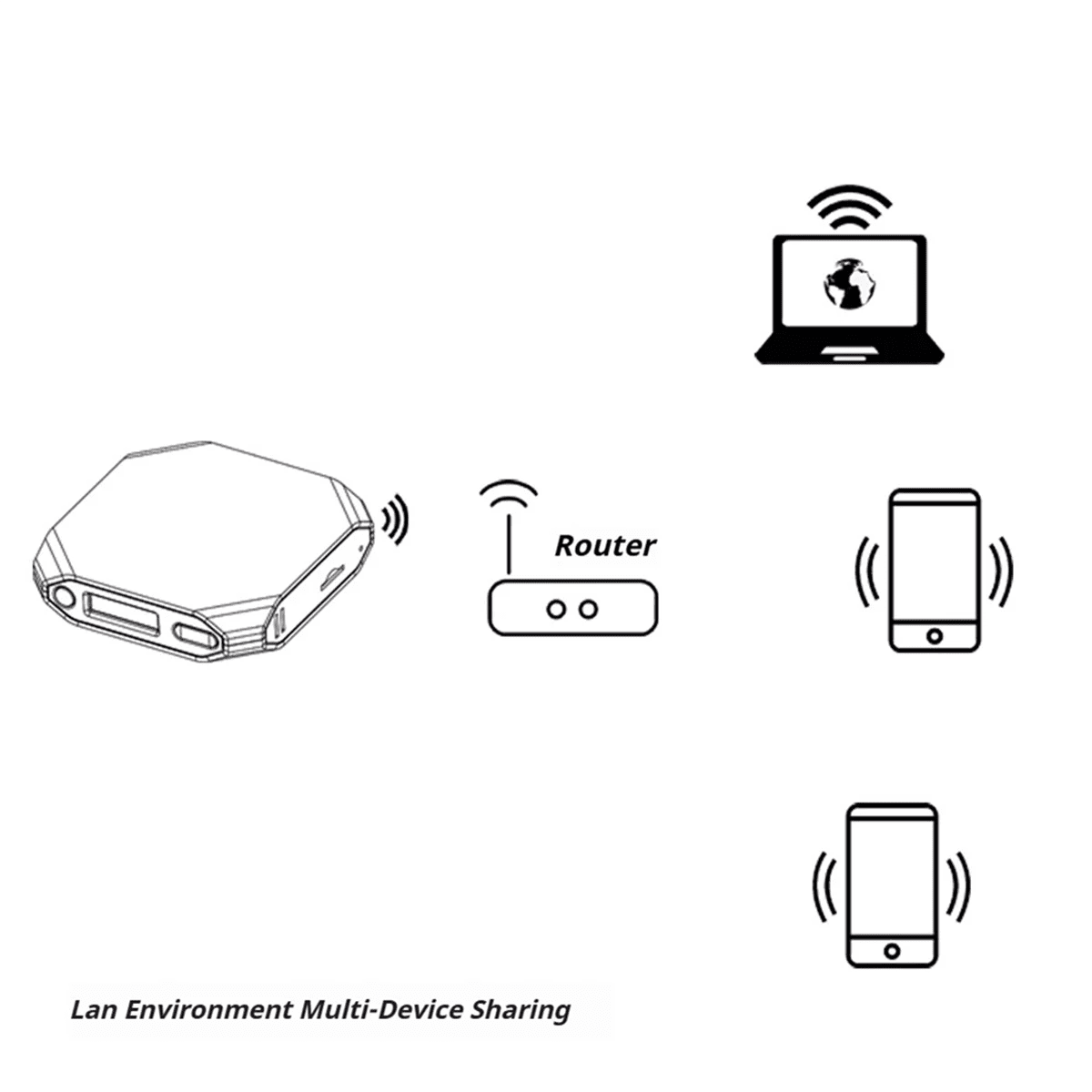 AS62 Portable NAS Printer Server Phone Backup Tool Wireless TF Memory Card Reader TF Card LAN Sharer US Plug - BACKUPMYFILESNOW.COM®