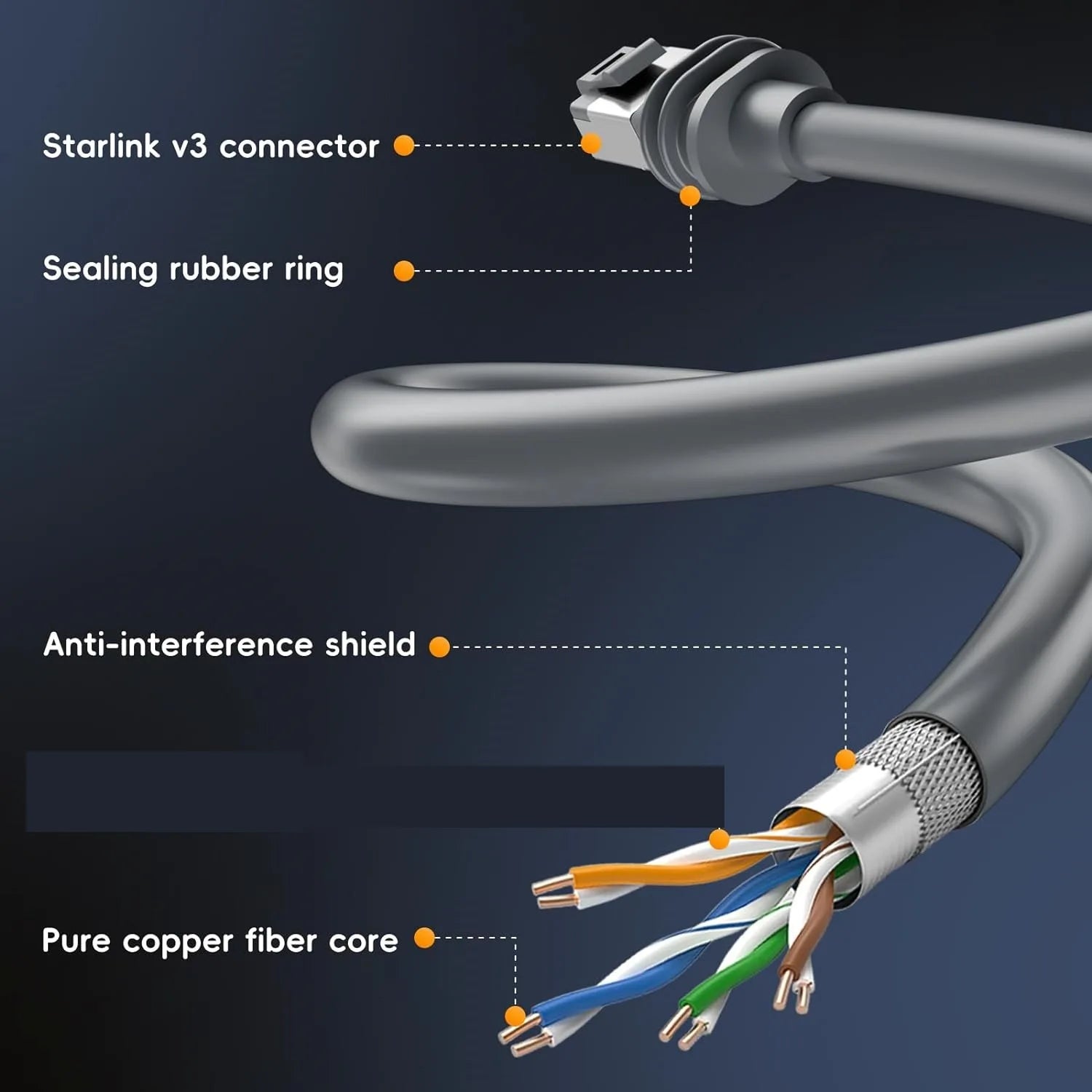 Starlink V3/Gen3 router and dish with 10ft waterproof gigabit Ethernet extension cable for outdoor satellite connection.