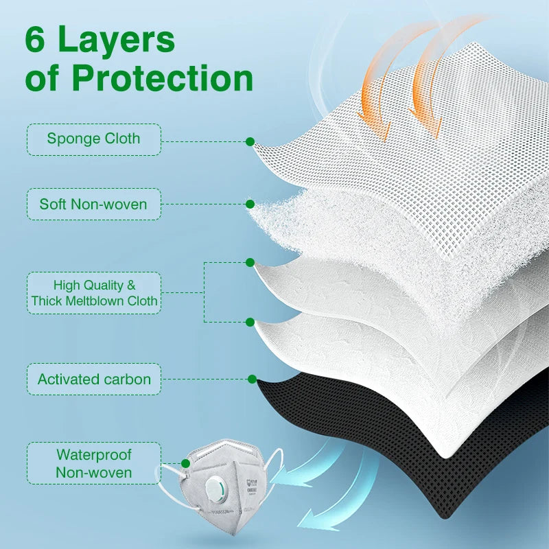BackupMyFilesNow.com 10-pack of POWECOM KN95 masks with activated carbon, valve, and safety face protection for adults.