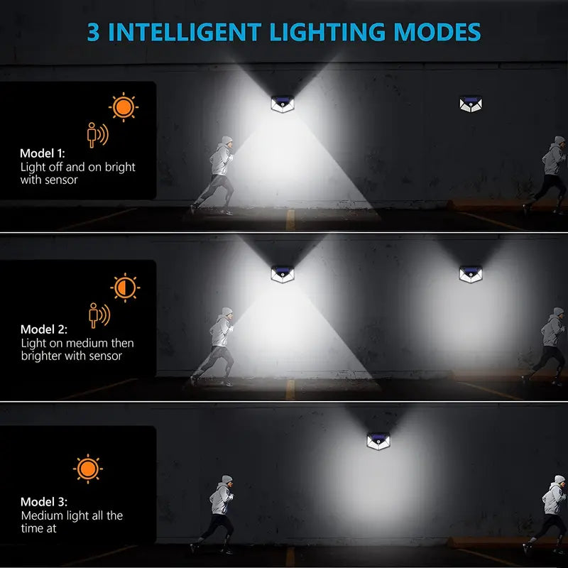 100 LED solar security light with motion sensor from BackupMyFilesNow.com, outdoor waterproof LED security lighting for home security.